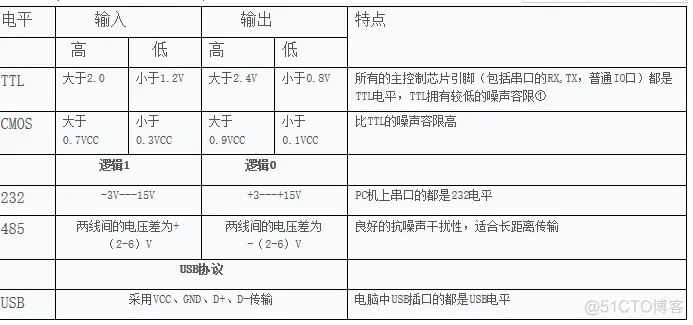 FPGA串口通信_串口_02